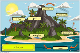 مراجعة نهائية علوم الصف السادس