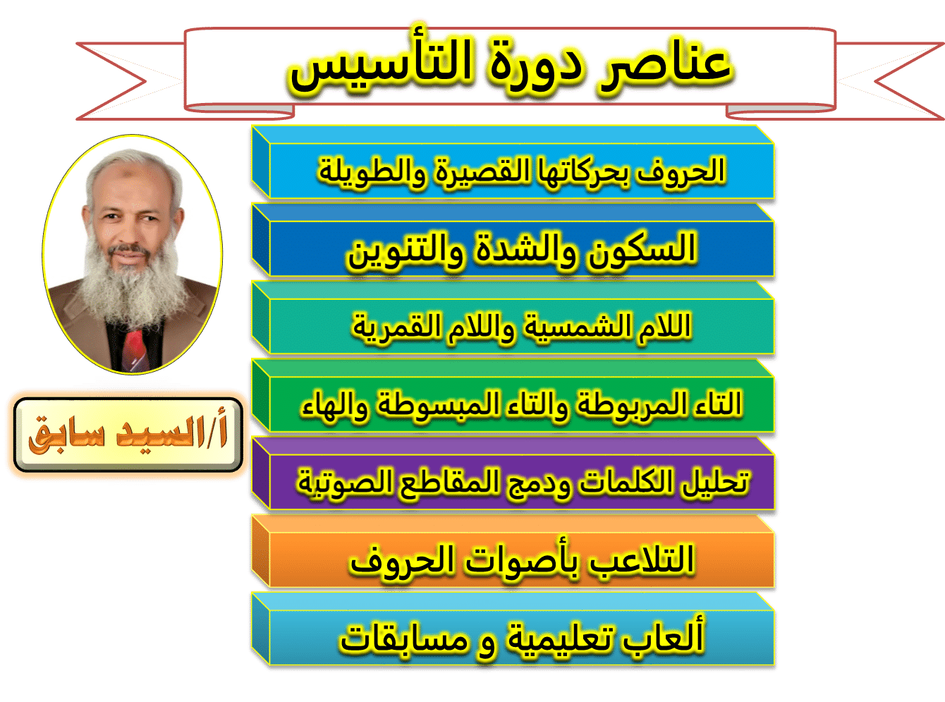 الحصة الثانية من دورة تأسيس القراءة والكنابة المجانية